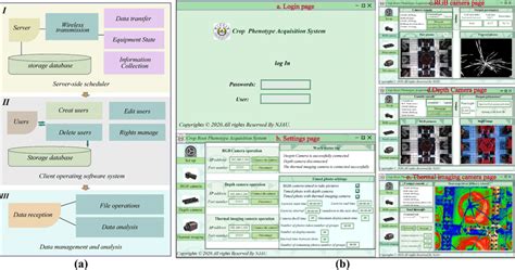 General diagram of the software system | Download Scientific Diagram