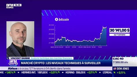 Marché crypto les niveaux techniques à surveiller YouTube