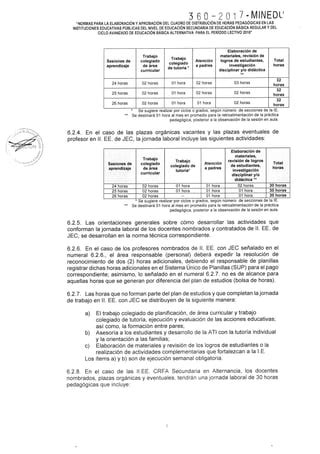 RSG N 360 2017 minedu elaboración de cuadro de horas 2018 PDF