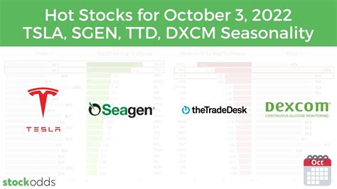 Hot Stocks For October Tsla Sgen Ttd Dxcm Seasonality