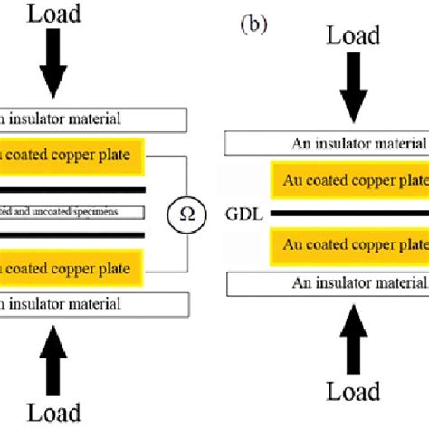 Corrosion Potential E Corr And Current Density I Corr Obtained