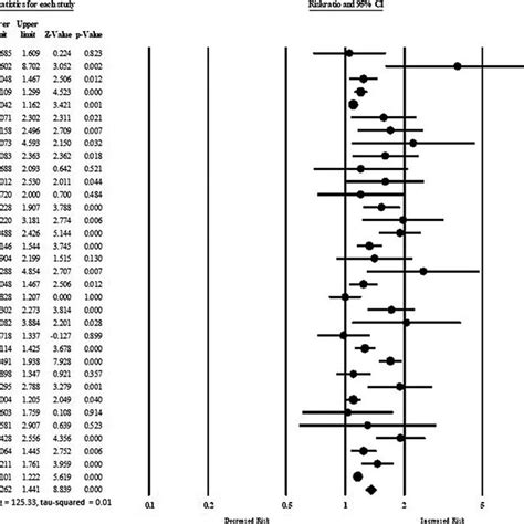 Bdzs Use And Hip Fracture Risk Download Scientific Diagram