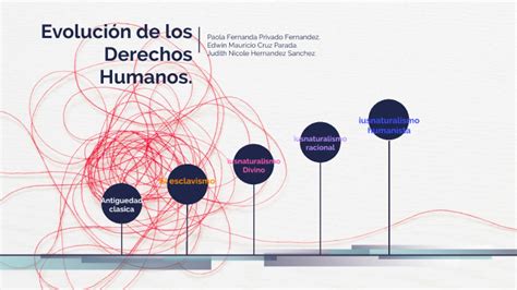 Evolución De Los Derechos Humanos By Judith Sanchez On Prezi