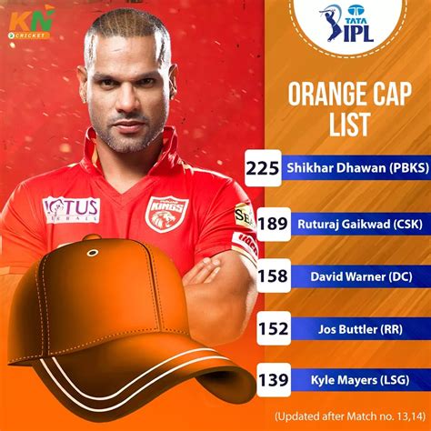 Ipl Updated Points Table Orange Cap Purple Cap After Match