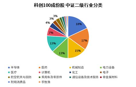 科创板系列指数及产品持续完善中，科创100etf588190将于9月15日正式上市提供者fx168