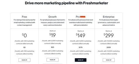 Freshworks Review 2022 Is It Best For Customer Support