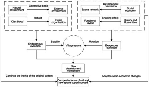 IJGI Free Full Text Spatial Morphological Characteristics And