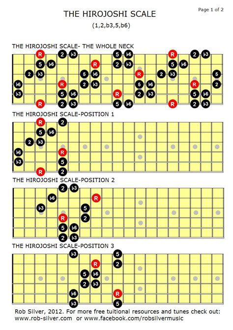 ROB SILVER: THE HIROJOSHI SCALE