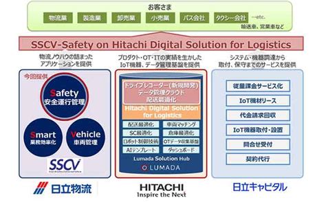 日立、ドライバーのデータをaiで分析、安全管理をサポート Next Mobility ネクストモビリティ