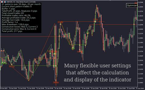 Quasimodo Indicator For Mt5 Download Free Indicatorspot 46 Off