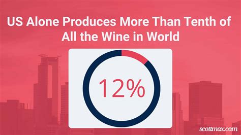 18 Wine Industry Statistics To Know October 2024 Update