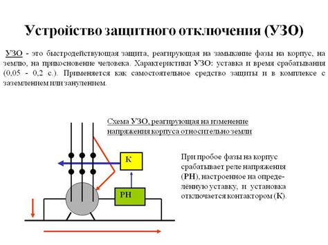 УЗО что это такое в электрике: принцип работы, схема подключения