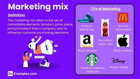 Marketing Mix 70 Examples Definition Process 7 Ps Of Marketing