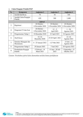 Surat Dirjen Gtk Rekrutmen Cgp Dan Pengajar Praktik Angkatan Pdf