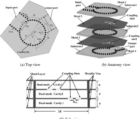 Figure From A Multilayer Substrate Integrated Circular Cavity Sicc