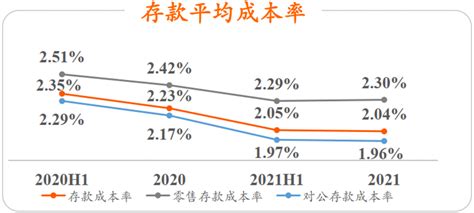 平安银行2021年个贷占比超6成，贵金属业务规模下降超4成 年报季零售净利润平均收益率