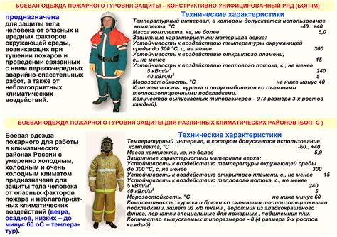 Специальная защитная одежда и снаряжение пожарных конспект мчс