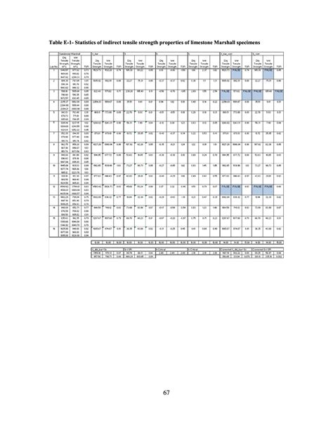 Appendixes Precision Estimates Of Aashto T283 Resistance Of