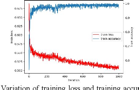 Figure From Radio Frequency Interference Detection For Sar Data Using