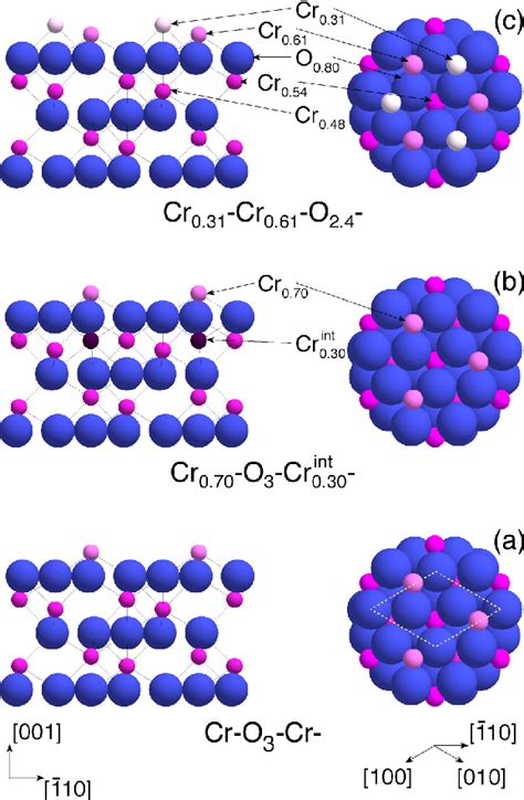 Figure 1 from Impact of ambient oxygen on the surface structure of α ...