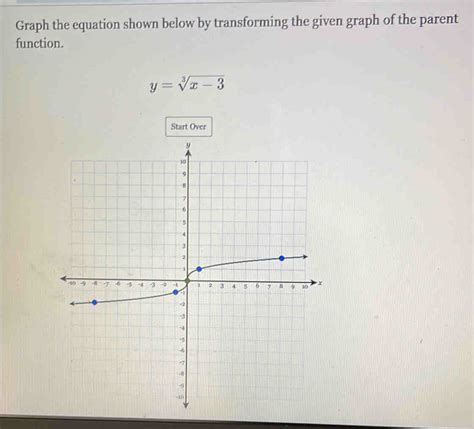 Solved Graph The Equation Shown Below By Transforming The Given Graph