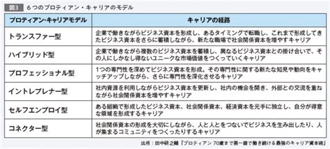 2 3明光キャリアアカデミー 『人生の指針とキャリア形成』｜明光キャリアアカデミー公式note