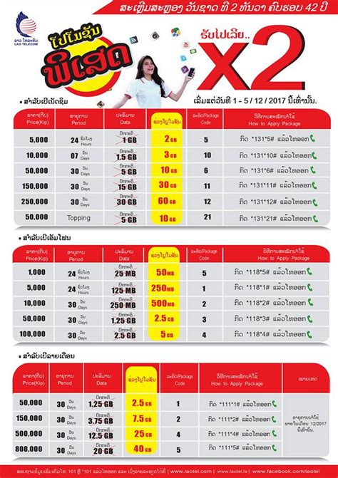 Internet Lao Telecom