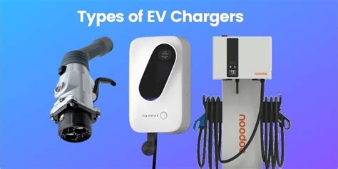 Types of electric car charging connectors and plugs