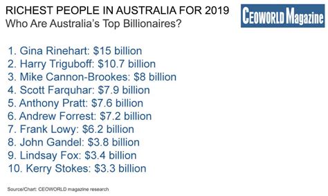 Richest People In Australia For 2019 Who Are Australias Top