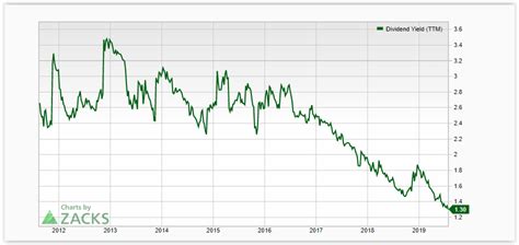 microsoft stock  worth  buy   wait   discount