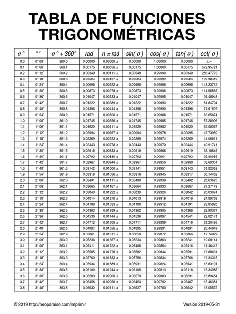 Tabla Funciones Trigonometricas Pdf