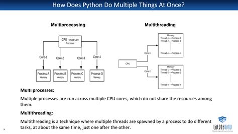 Async Function In Python And Whats The Difference Between Normal And Hot Sex Picture