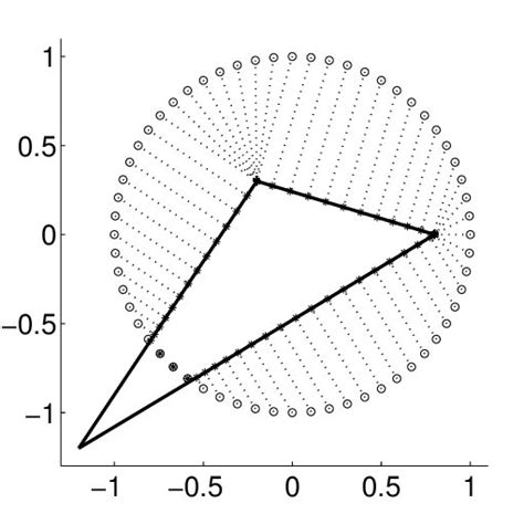 Pdf Fully Constrained Least Squares Spectral Unmixing By Simplex