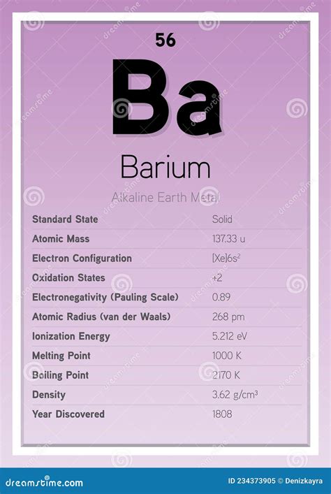 Barium Periodic Table 
