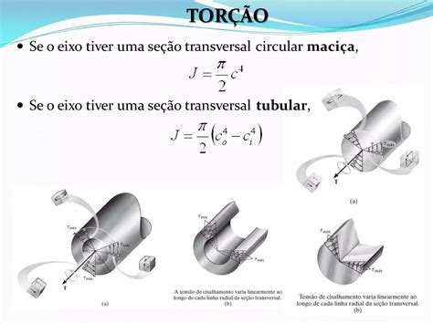 Resistência dos Materiais Torção PPT