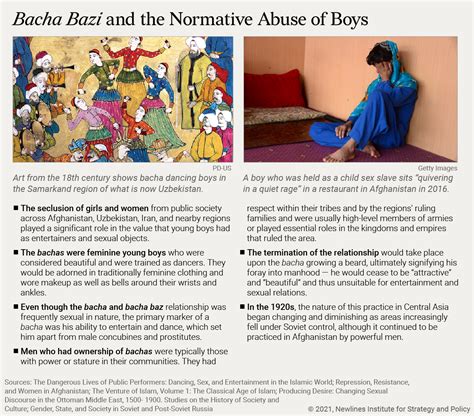 What About the Boys: A Gendered Analysis of the U.S. Withdrawal and Bacha Bazi in Afghanistan ...