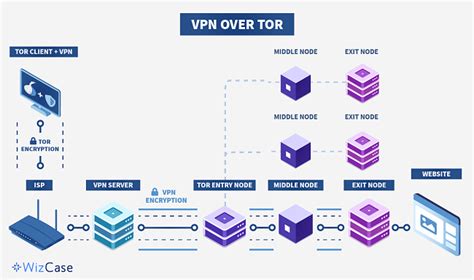 The Ultimate Guide To Using Tor In 2021