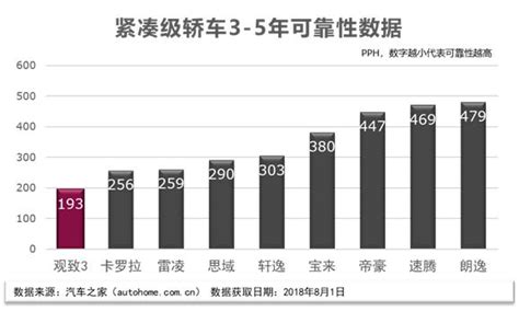 7月銷量出爐 觀致市場表現持續向好 每日頭條