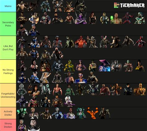 All Mortal Kombat Characters Mk Tier List Community Rankings