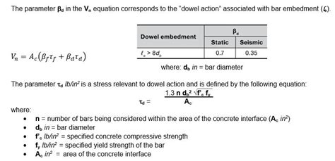 Shear Friction Design Using Hilti Method For Post Installed Re