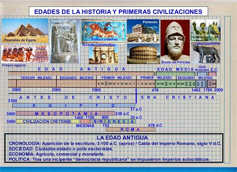 Tabla Cronologica De Civilizaciones