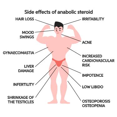 Steroids Side Bad Effects