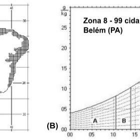 A Zona Bioclim Tica B Carta Bioclim Tica Apresentando As