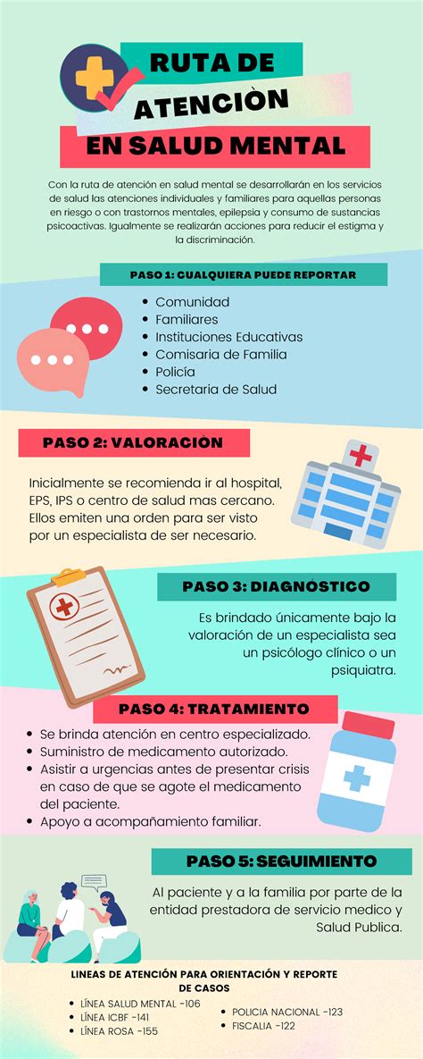 RUTA EN Salud Mental Material De Repaso RUTA DE EN SALUD MENTAL