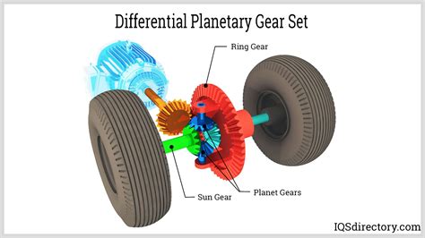 Planetary Gears What Are They How Do They Work Types And Uses