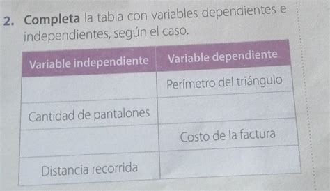 Ejemplos De Variables Independientes Y Dependientes