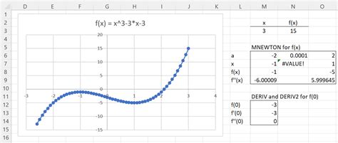 Inflection Point | Real Statistics Using Excel