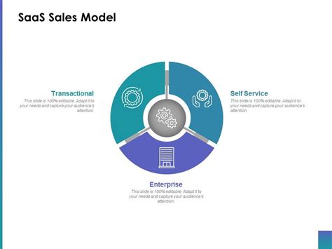 Saas Sales Model Ppt Inspiration Layout Ideas Presentation Powerpoint