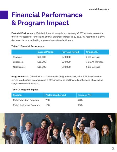 Nonprofit Board Report Template Venngage