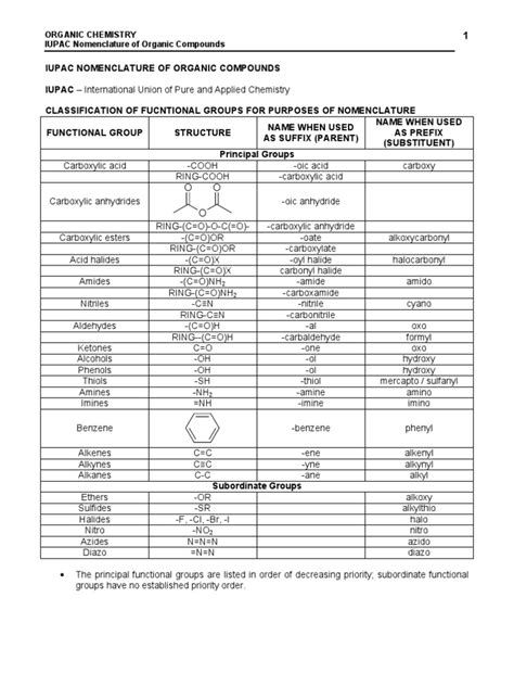 Iupac Nomenclature Of Organic Compounds Functional Group Alkene